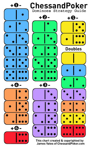 Dominoes Game Rules 5s
