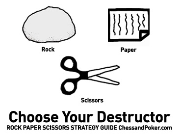 Rock Paper Scissors Strategy