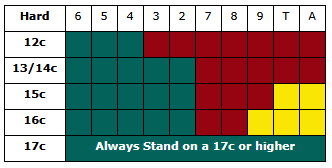 Blackjack Chart 3