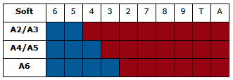 Blackjack Chart 4