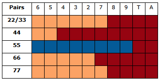 Blackjack Chart 6